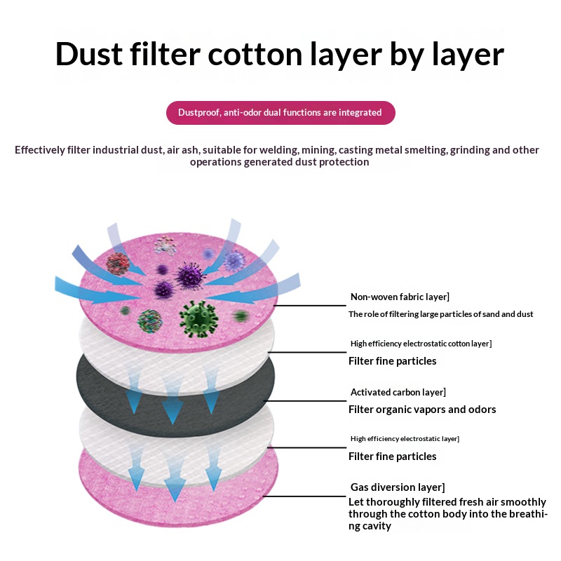 Filtre en coton 2097 2091 pour - Anti Pollution Mask avis et prix